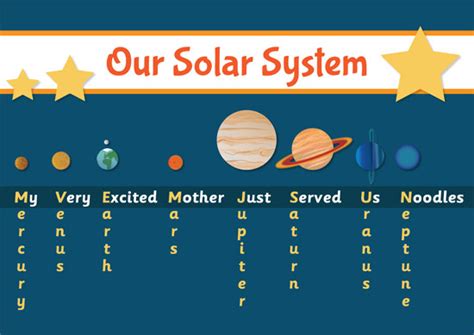 phrase memo systeme solaire|Mnemonics to Remember the Planets in Order .